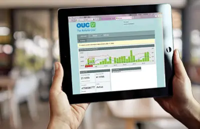 Measure Effectiveness of Efficiency Efforts