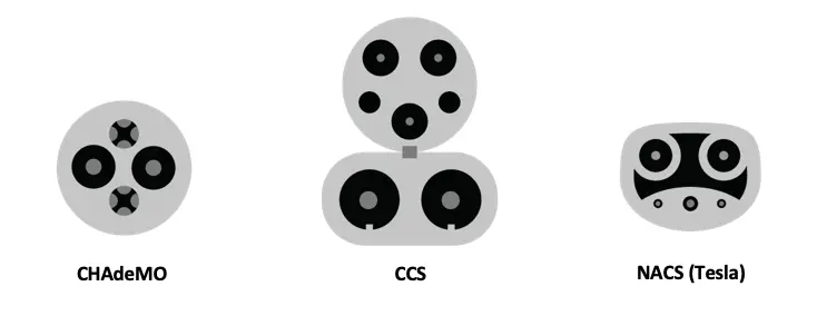 EV charging adapters