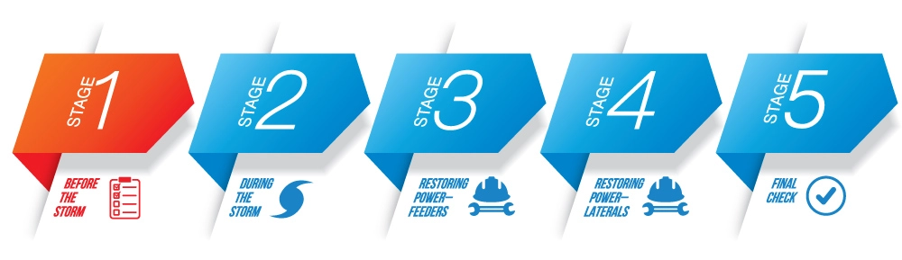 Storm Stage 1: Before the Storm